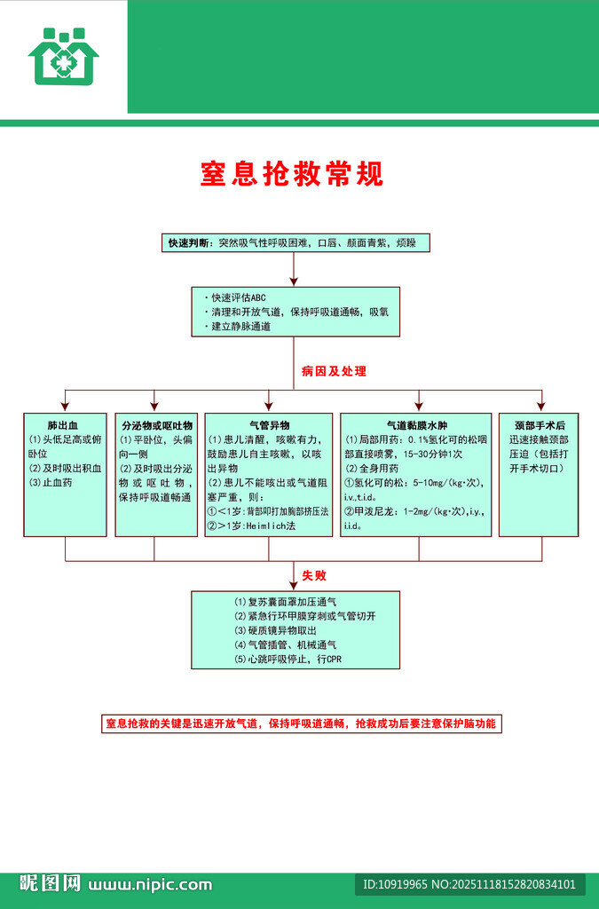急诊处置流程窒息抢救常规