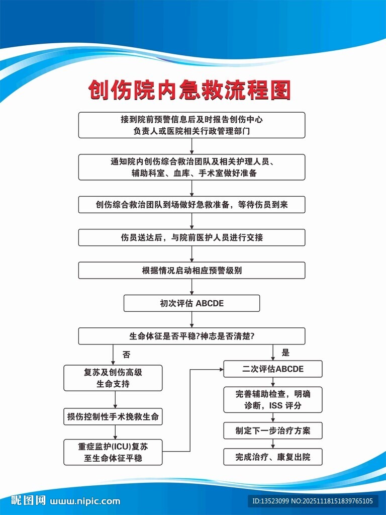 创伤院内急救流程图