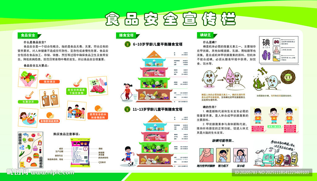 食品安全宣传知识海报