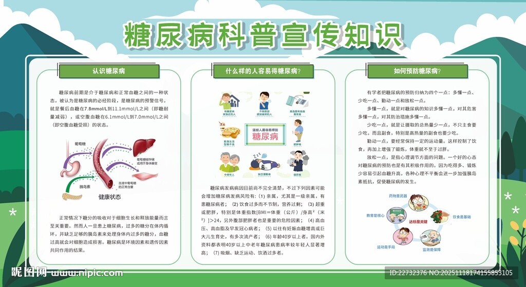 预防防治糖尿病宣传栏