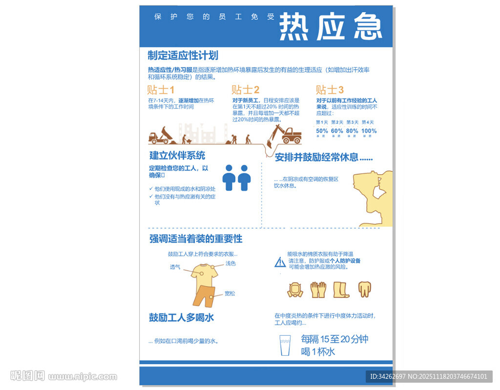 热应急指南海报