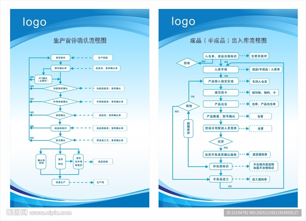 成品出入库流程图6S宣传看板