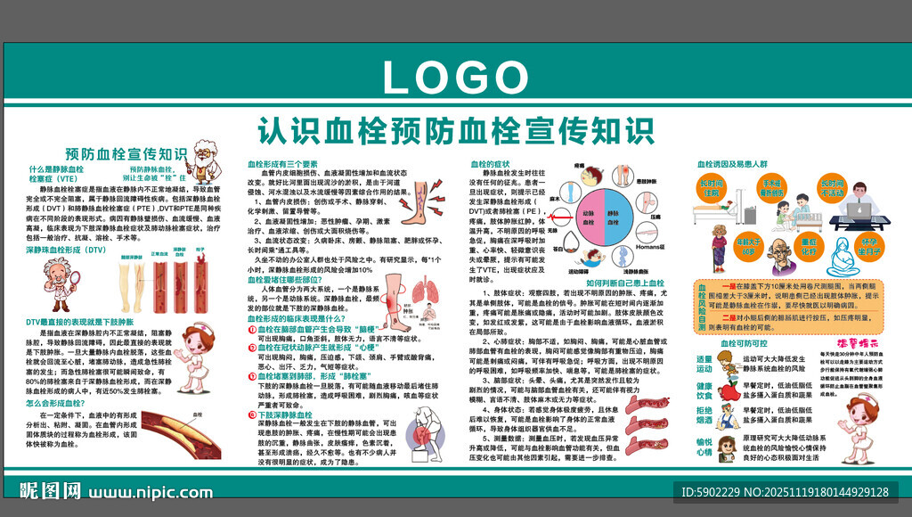 认识血栓预防血栓宣传知识