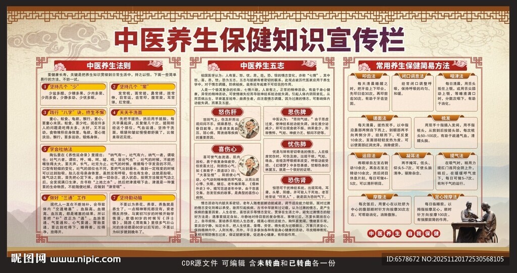 中医养生宣传栏