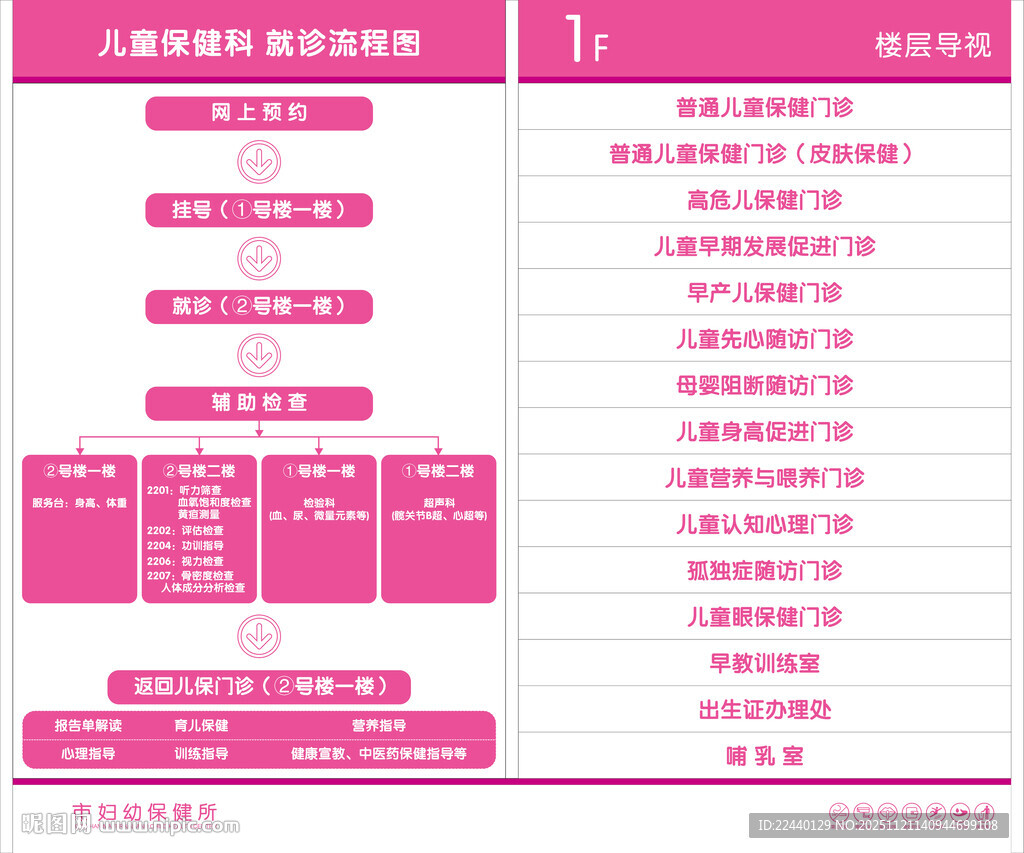 妇幼保健院流程