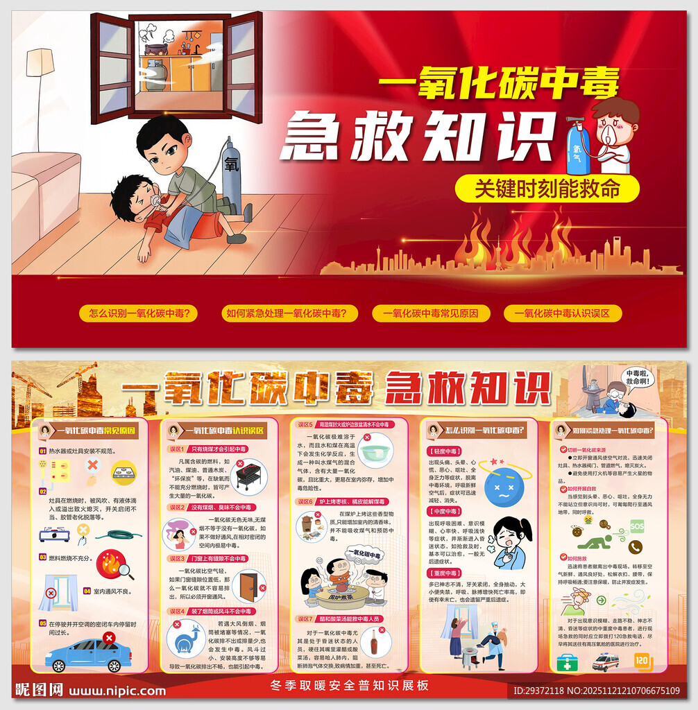 一氧化碳中毒急救知识展板