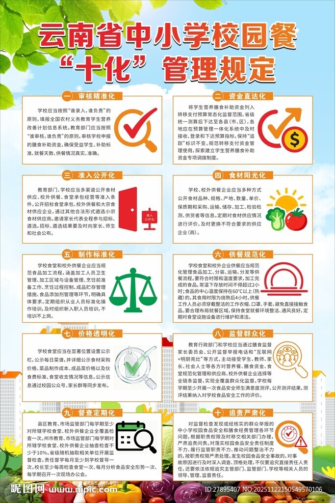 云南省中小学校园餐十化管理规定