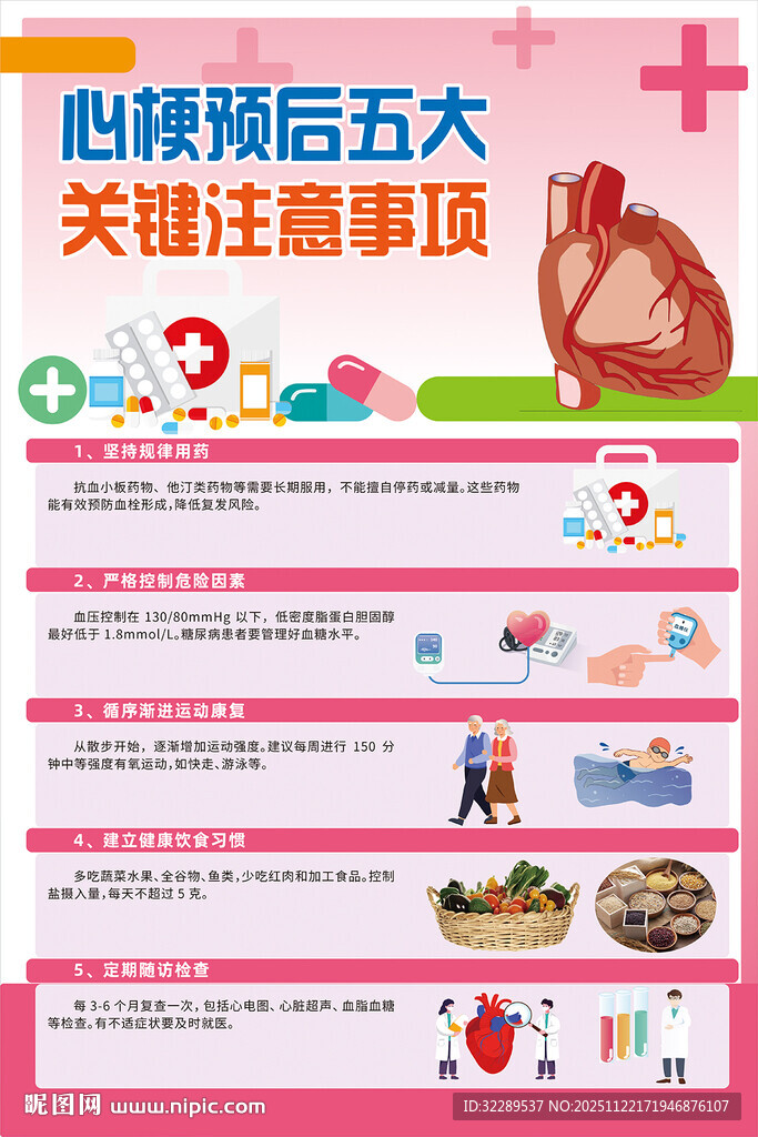 心梗预后五大关键注意事项