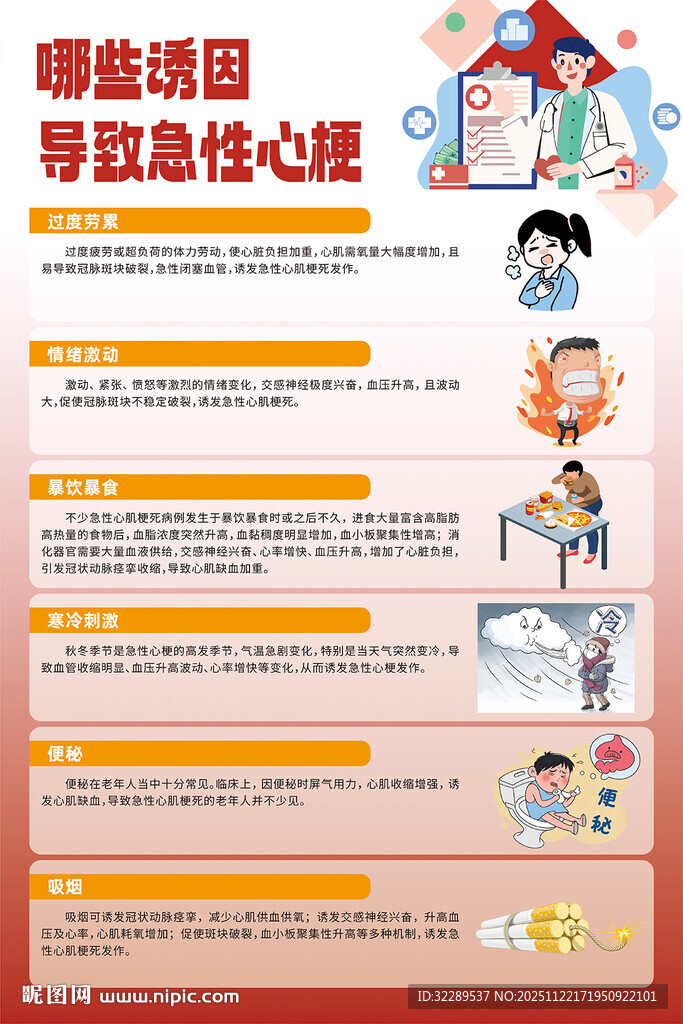 哪些诱因导致急性心梗