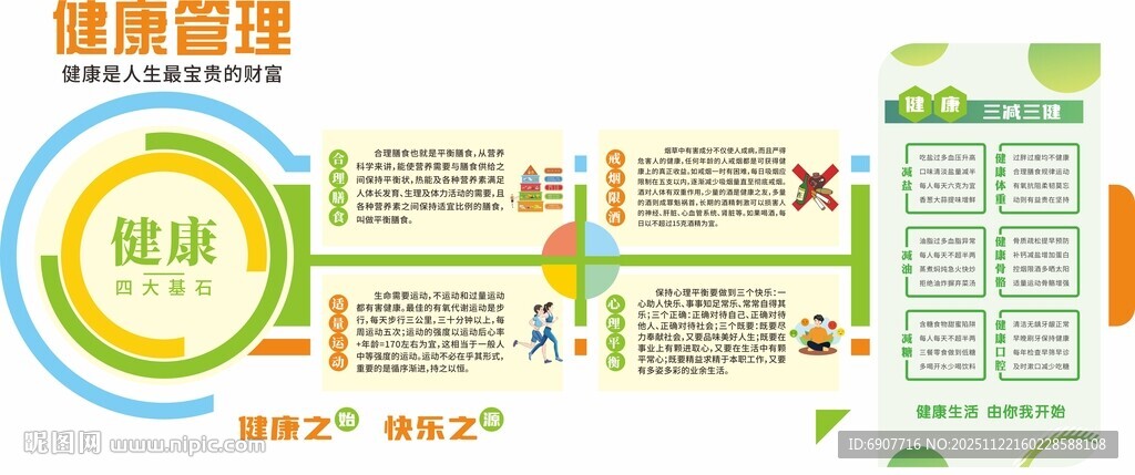 健康管理知识  宣传文化墙