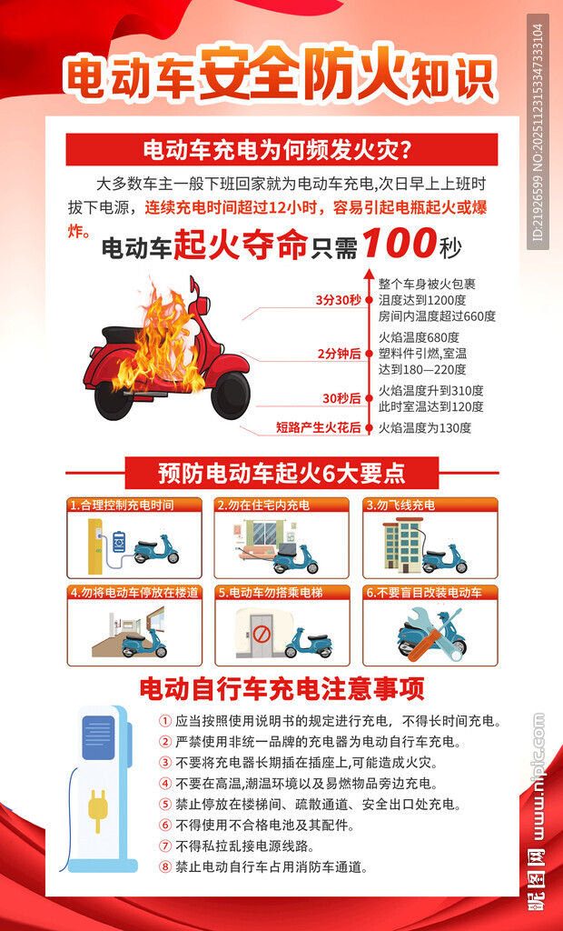 电动车消防安全