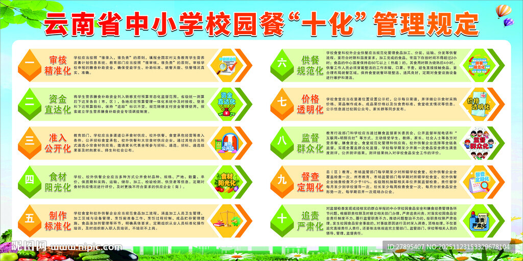 云南省中小学校园餐十化管理规定