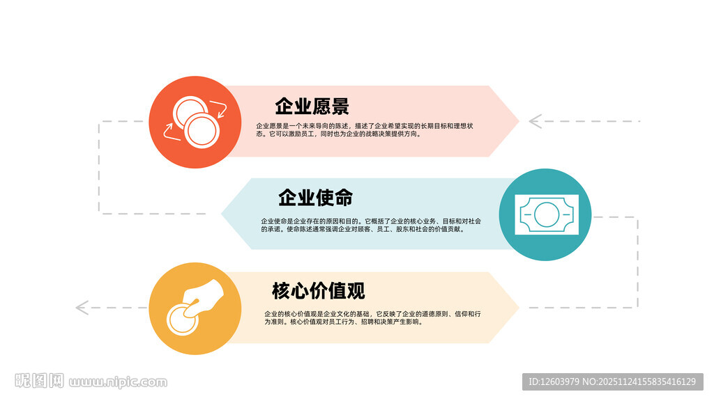 信息流程图示例