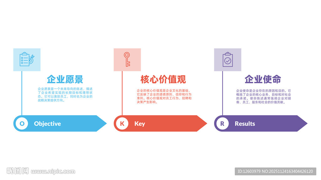 业务流程步骤示意图