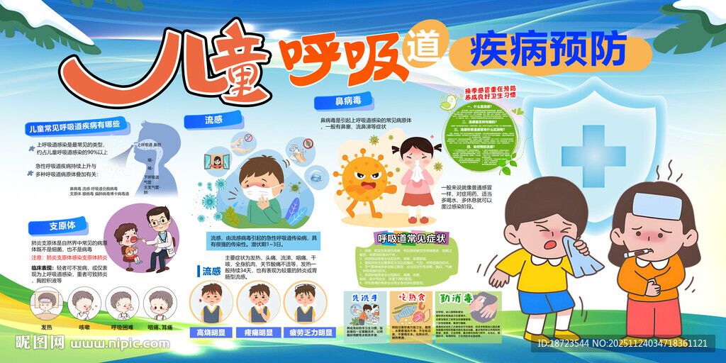 儿童呼吸道展板