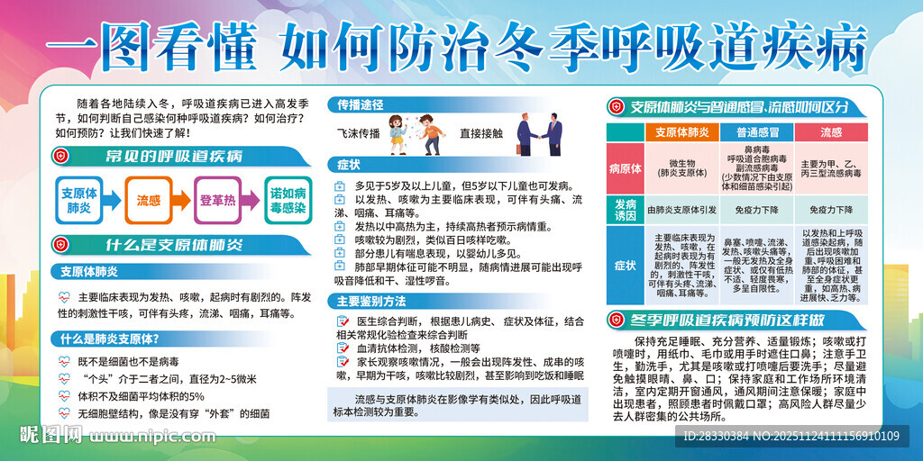 如何防治流感宣传展板