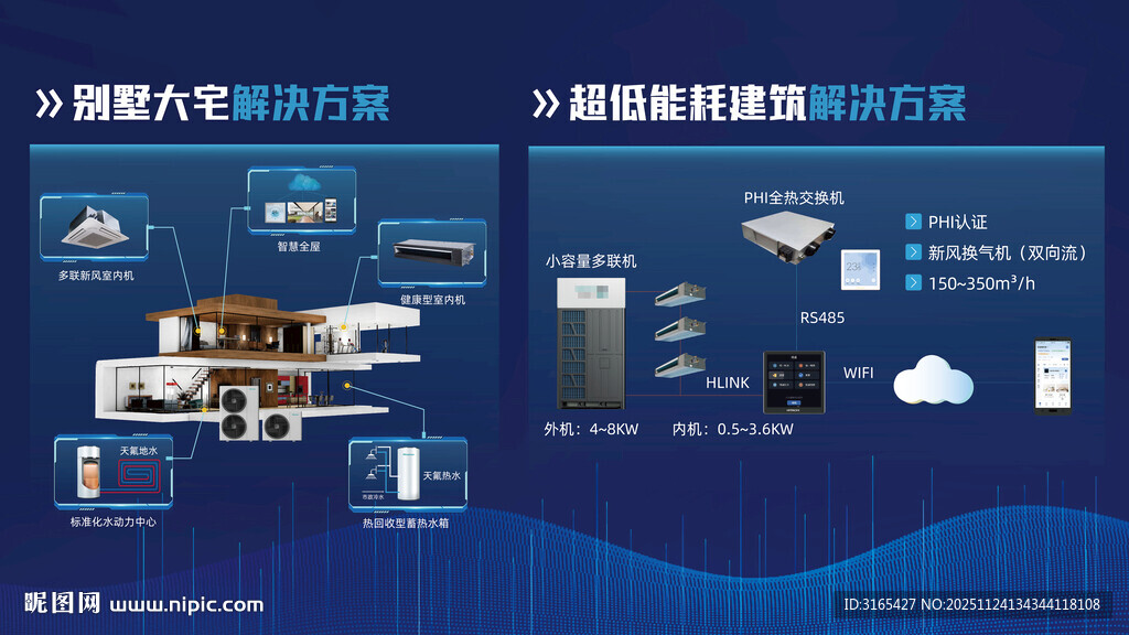 智能科技解决方案展示