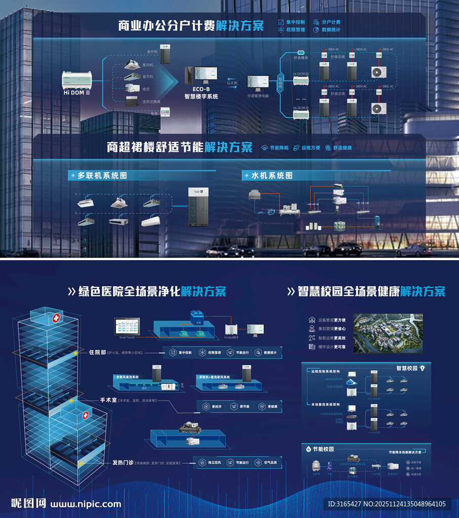 科技感数据可视化界面展示