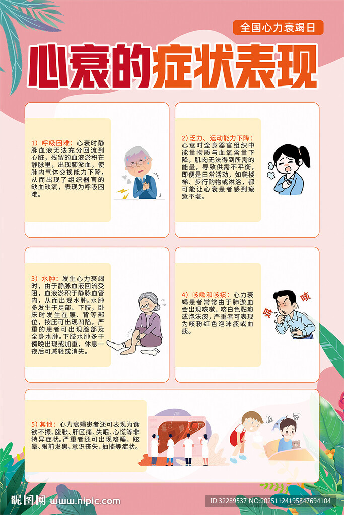 心衰的症状表现