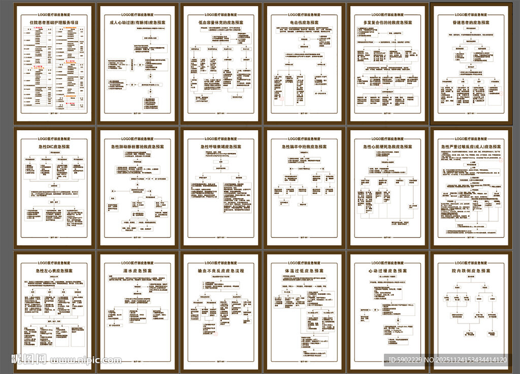 医疗部各种应急制度预案