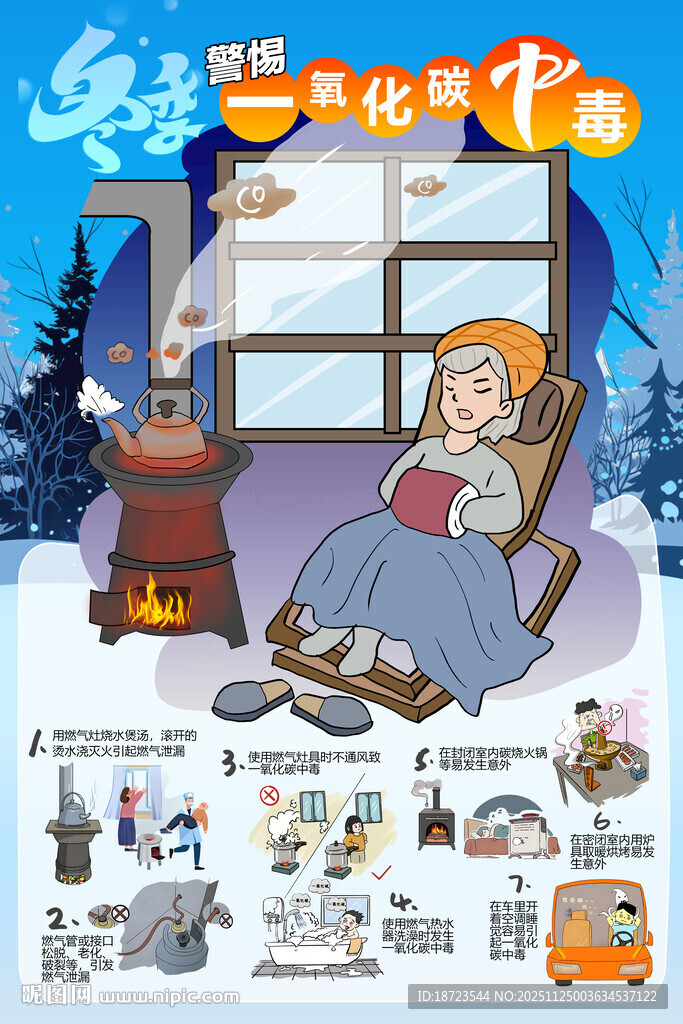 冬季警惕一氧化碳中毒海报