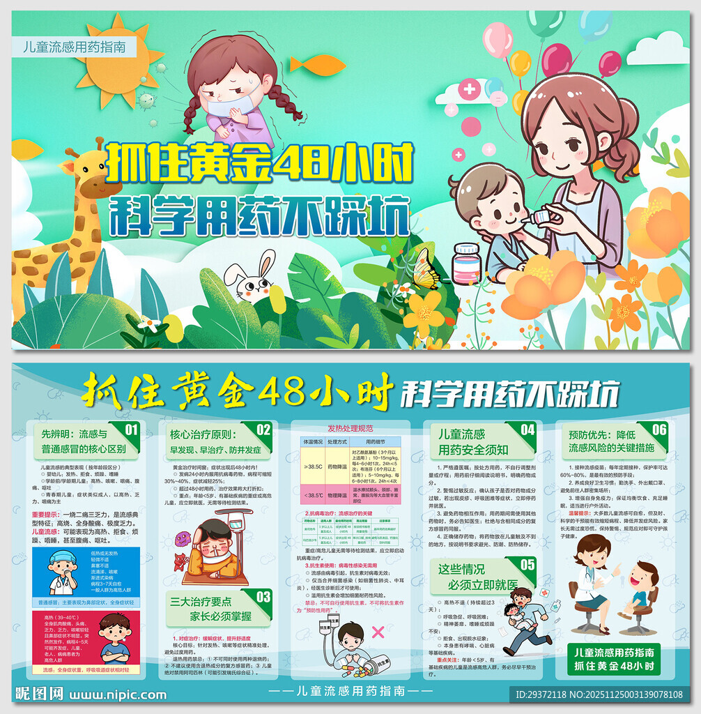 儿童流感科学用药指南展板