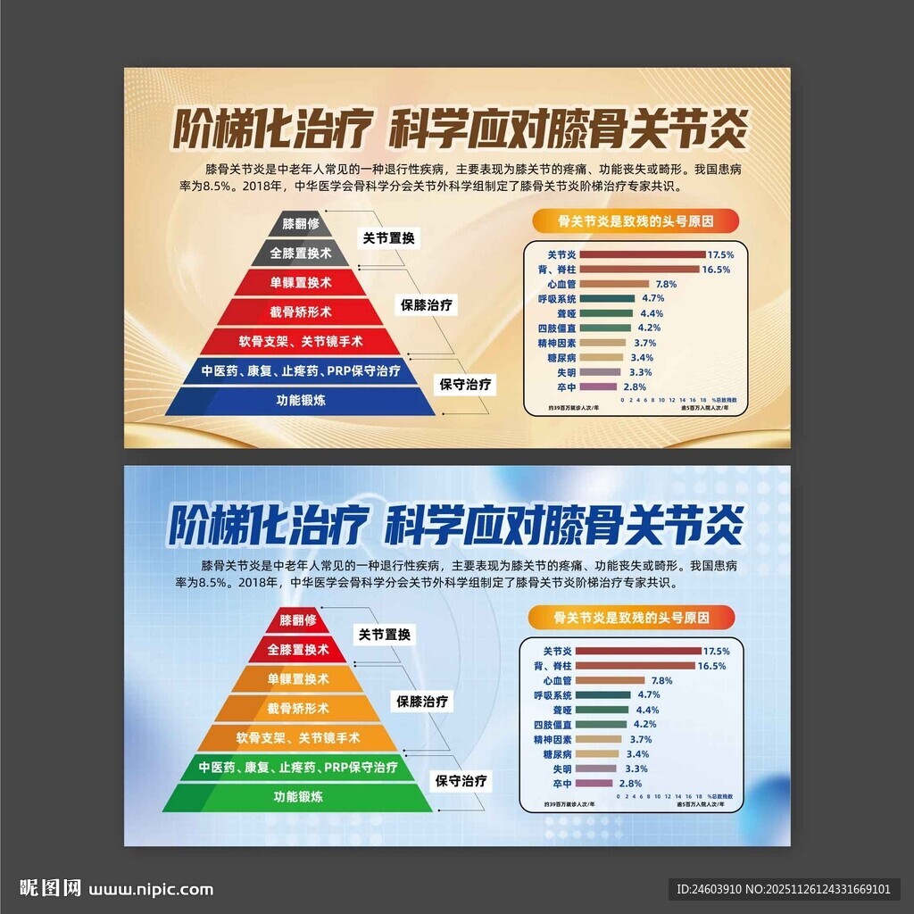 阶梯化治疗膝骨关节炎展板