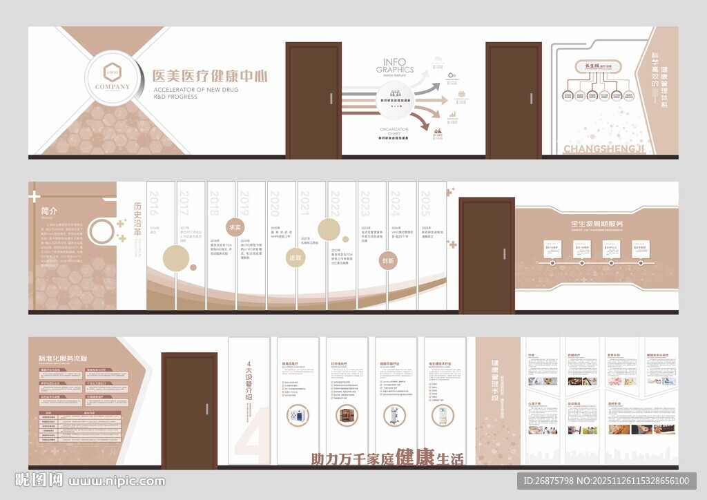 医疗医美健康文化墙