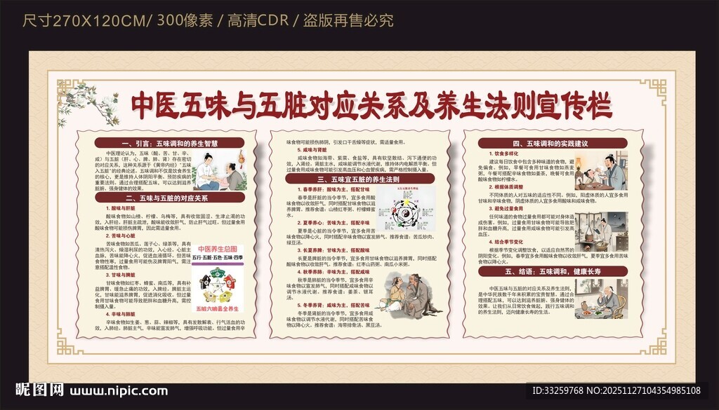 中医五味俞五脏对应关系及养生法