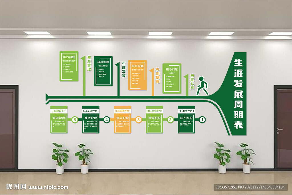 学生生涯发展周期表