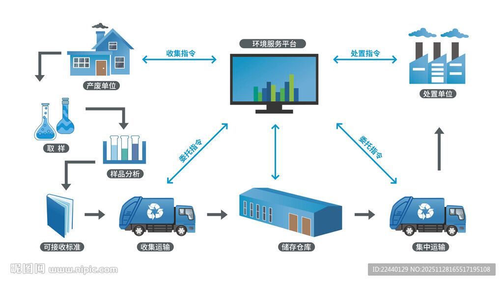 工业自动化生产流程示意图
