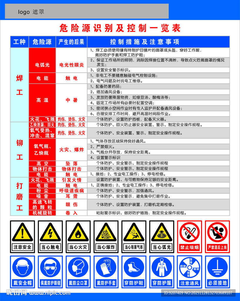 安全标识焊工铆工打磨工危险源