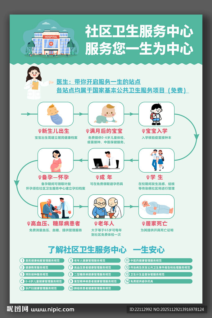 社区卫生服务中心海报