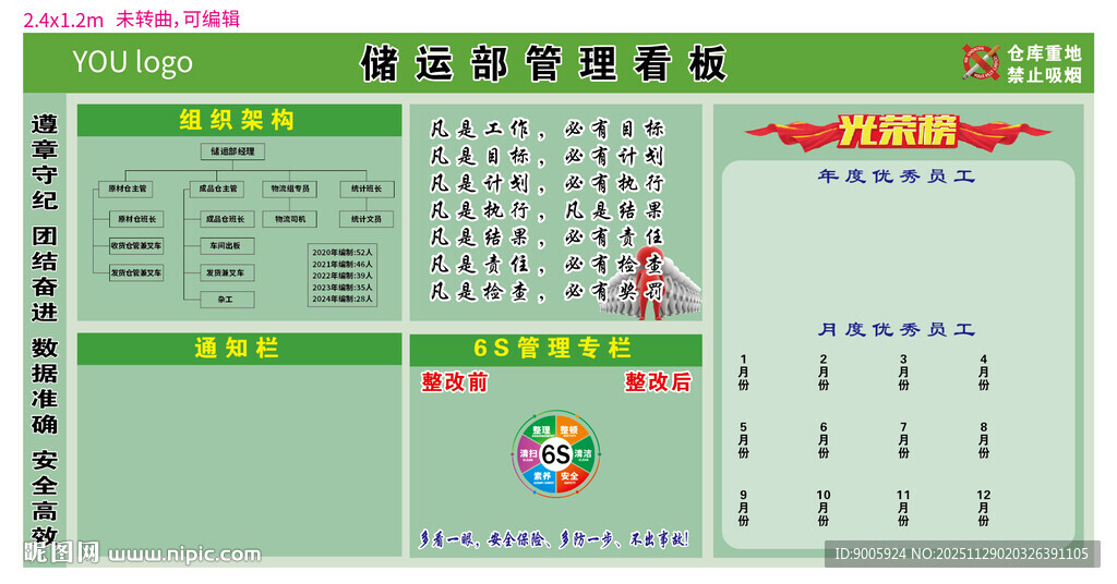 储运部管理看板