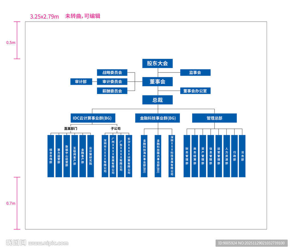 柱状图数据展示