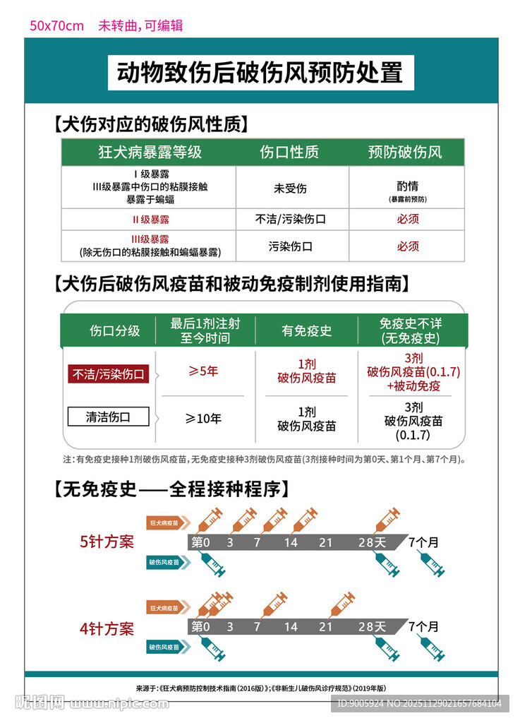 电商客服服务流程示意图