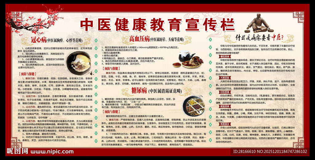 中医健康教育知识宣传栏