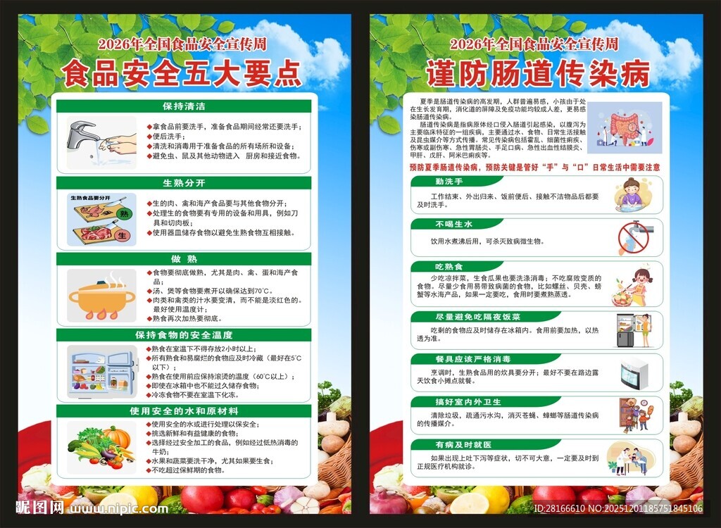 食品安全宣传周展板