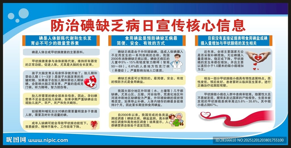 防治碘缺乏病日宣传栏