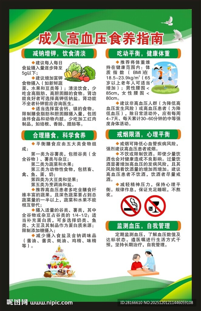 高血压食养指南海报