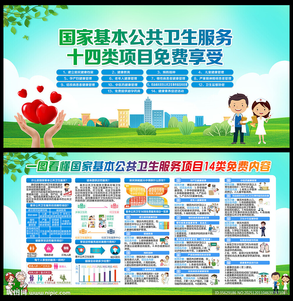 国家基本公共卫生服务