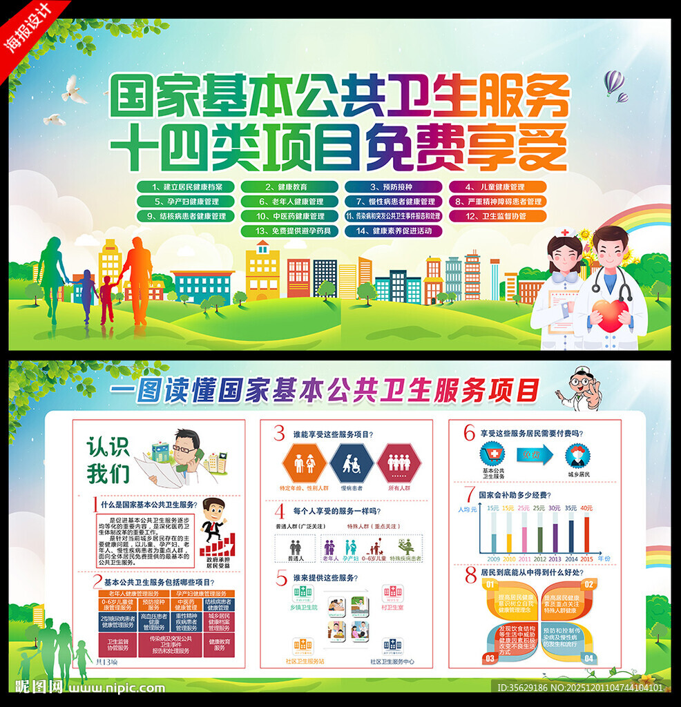 国家基本公共卫生服务展板