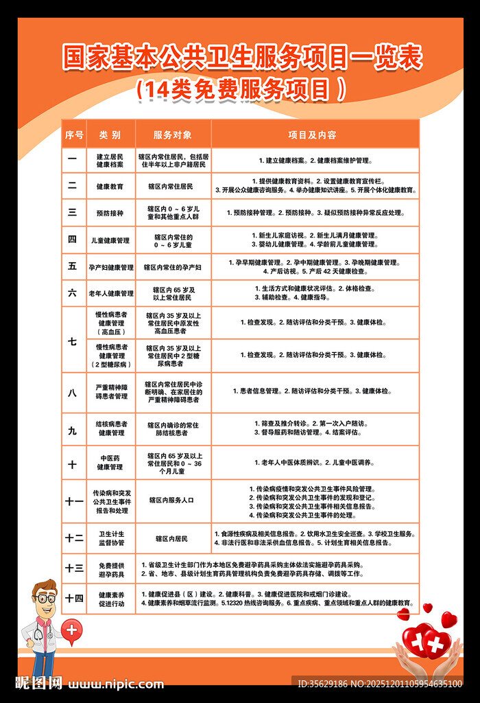 国家基本公共卫生服务项目