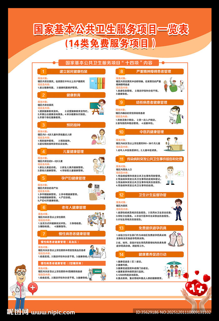 国家基本公共卫生服务项目