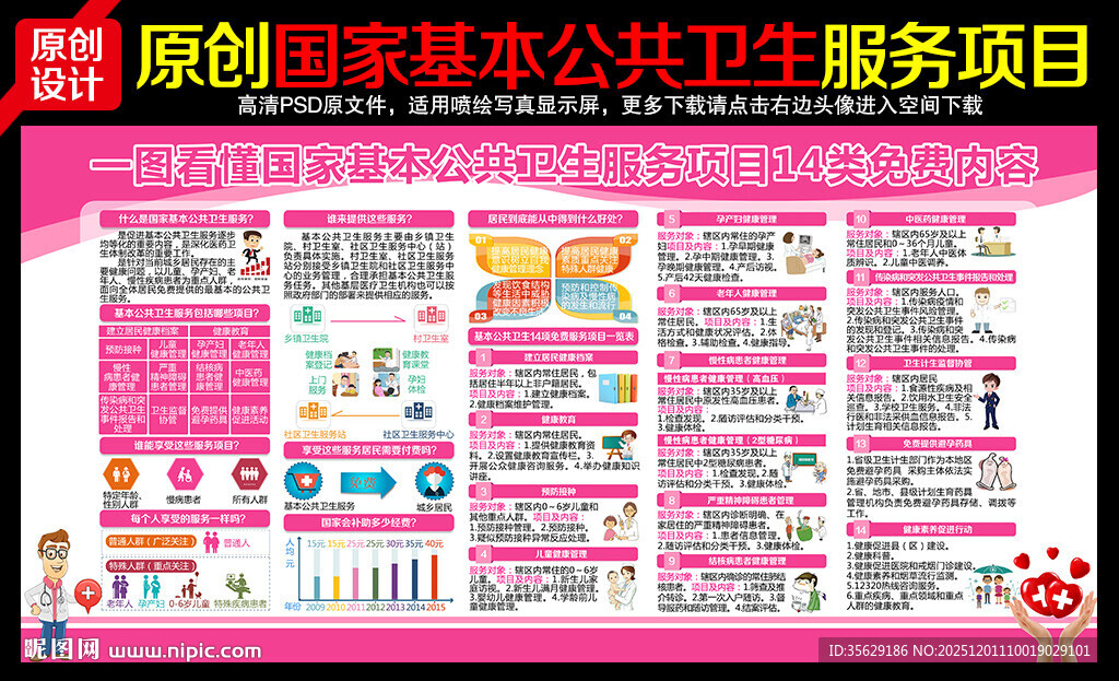 国家基本公共卫生服务展板