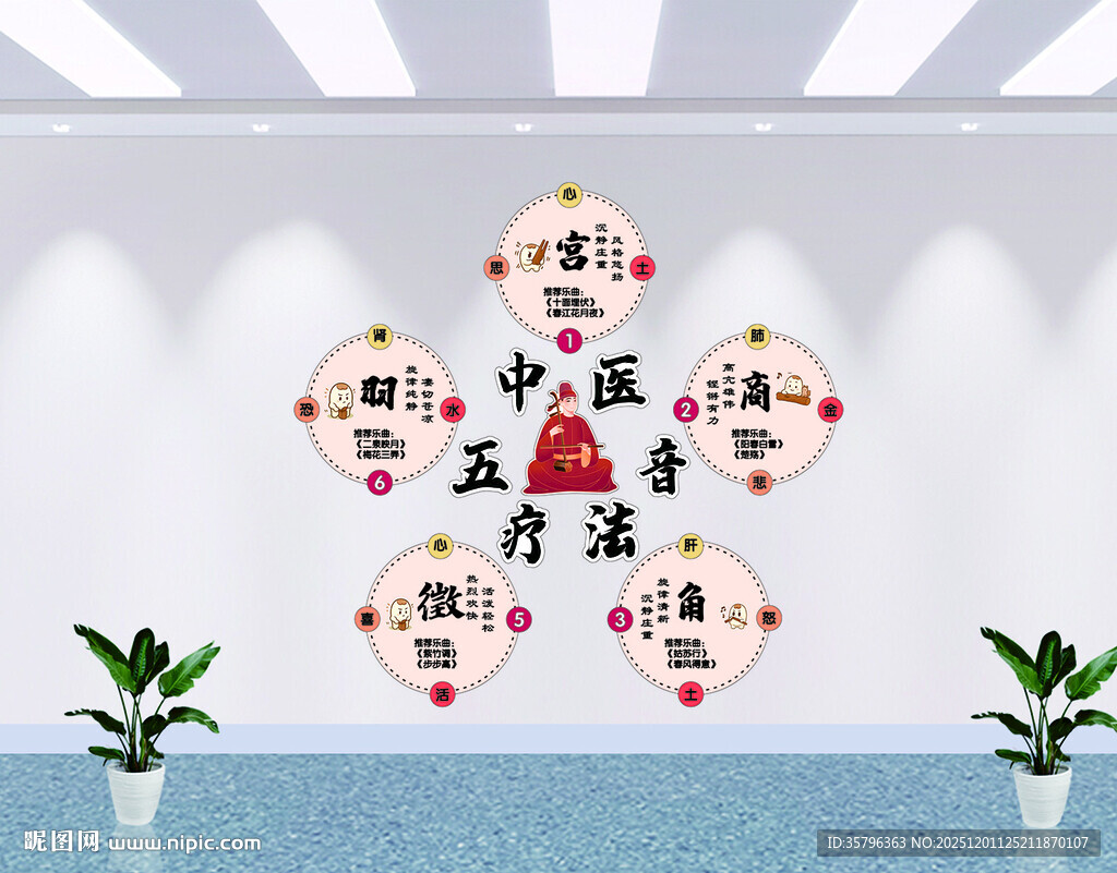 中医文化墙装饰展示