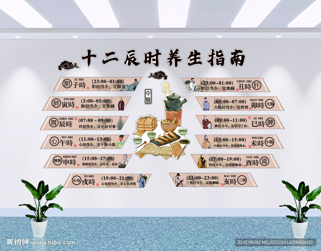 十二时辰养生指南展示墙
