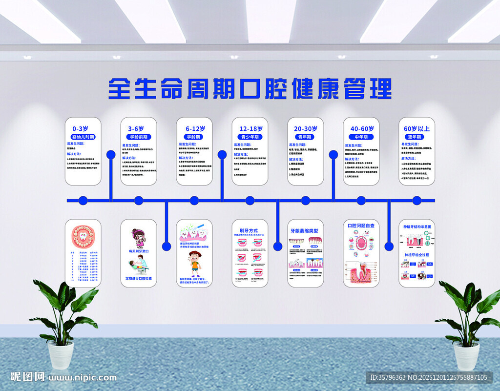 口腔诊所医院牙科背景文化全生命