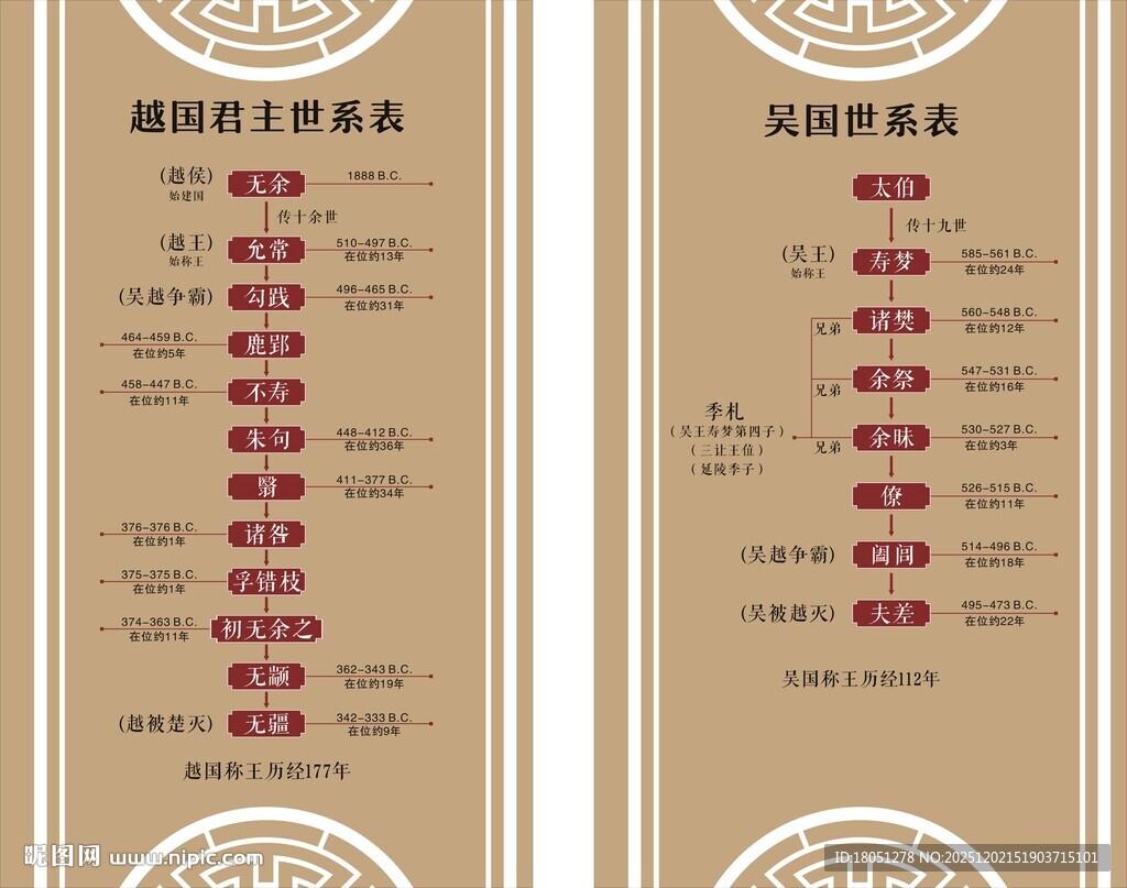 吴国和越国君主世系表