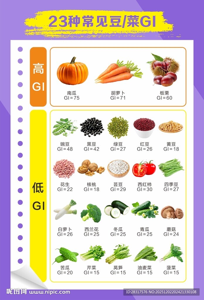 豆GI  菜GI